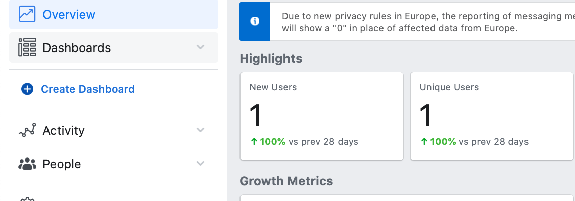 How To Use Facebook Analytics To Measure Ltv Disruptive Digital